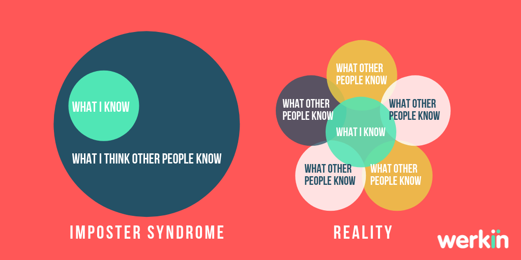 Get Werkin Imposter Syndrome Graphic